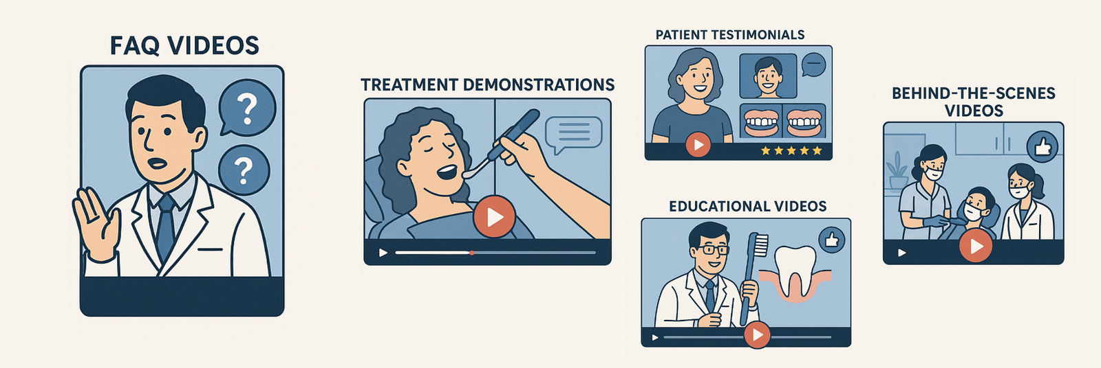 Effective Types of Dental Video Content