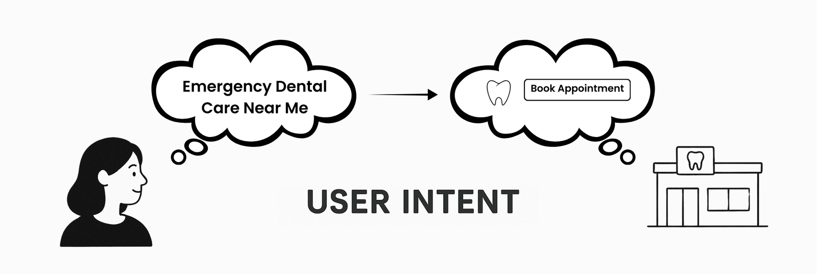 From Keywords to Intent: Modern SEO for Dentists