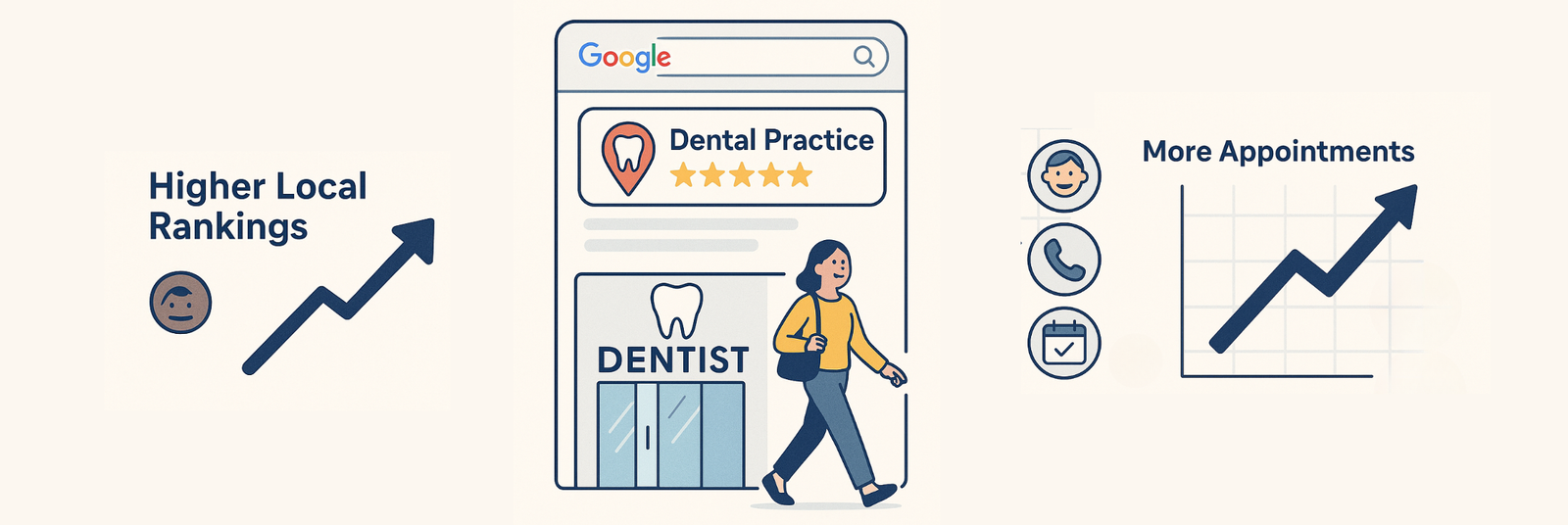 The Payoff: More Patients and Higher Local Rankings