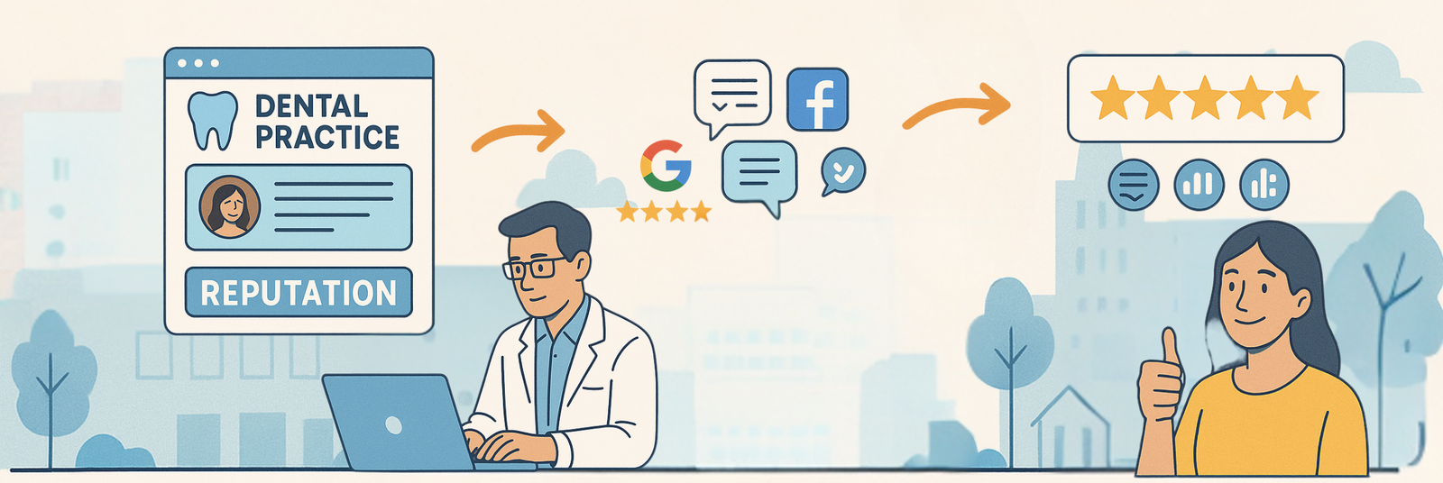 Integrating Reputation Management into Your Dental Marketing Strategy