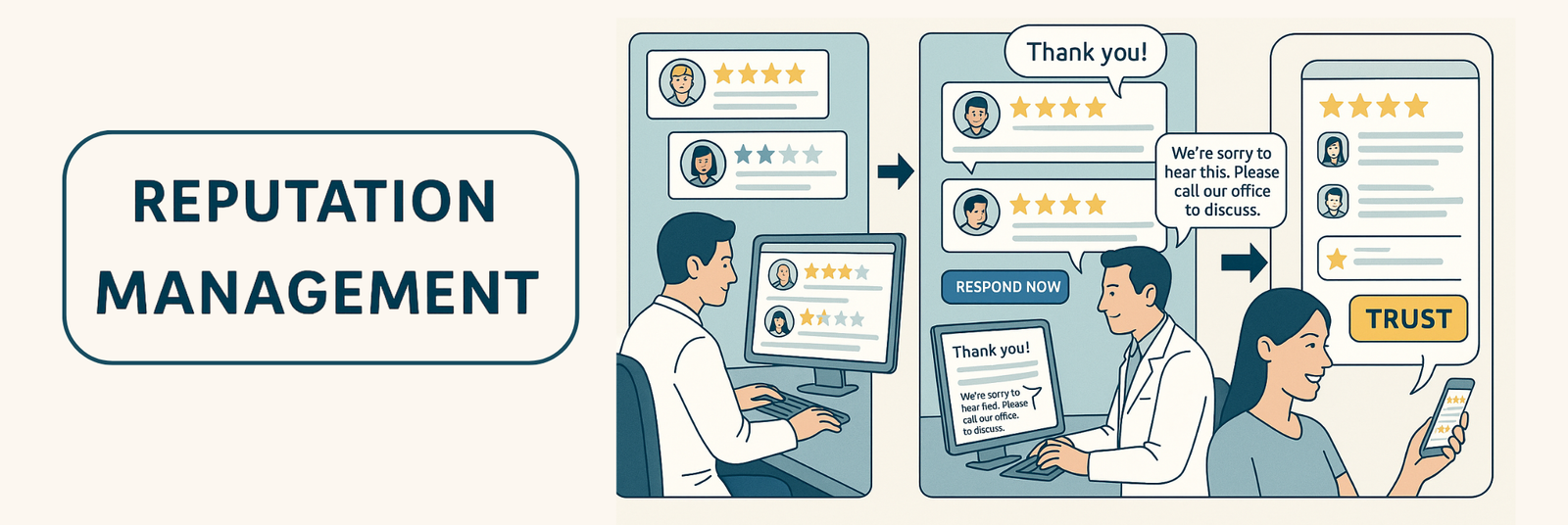 Reputation Management 101: Turning Reviews into Trust