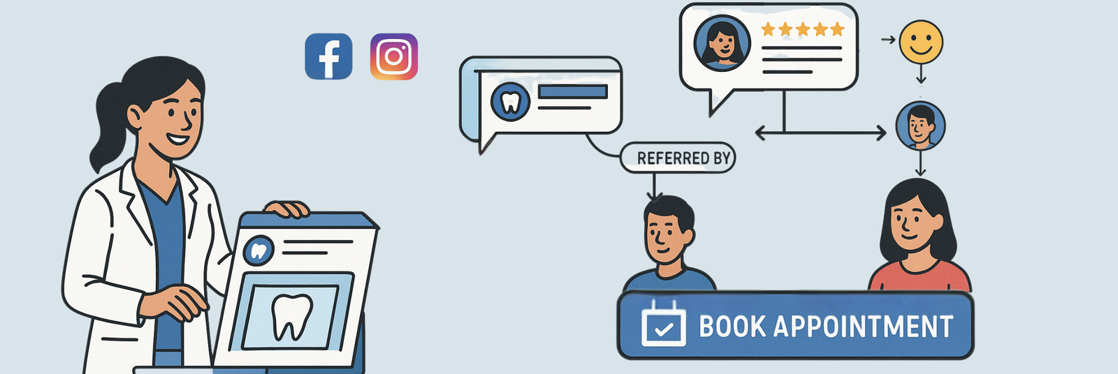 Turning Posts into Patient Referrals