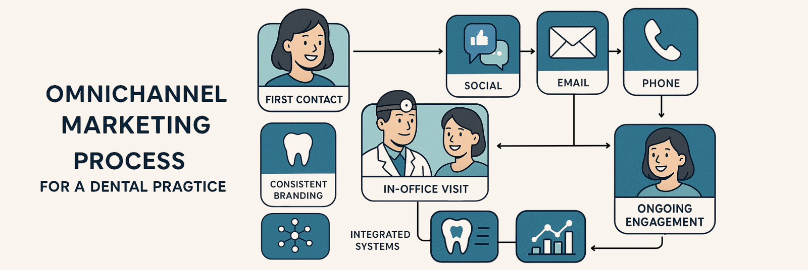 How to Implement an Omnichannel Marketing Strategy (Step-by-Step)