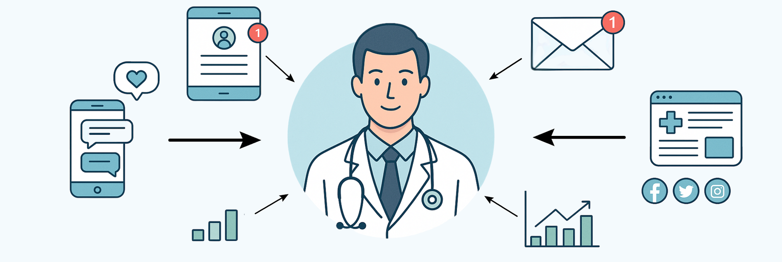 What is Omnichannel Marketing in Healthcare.